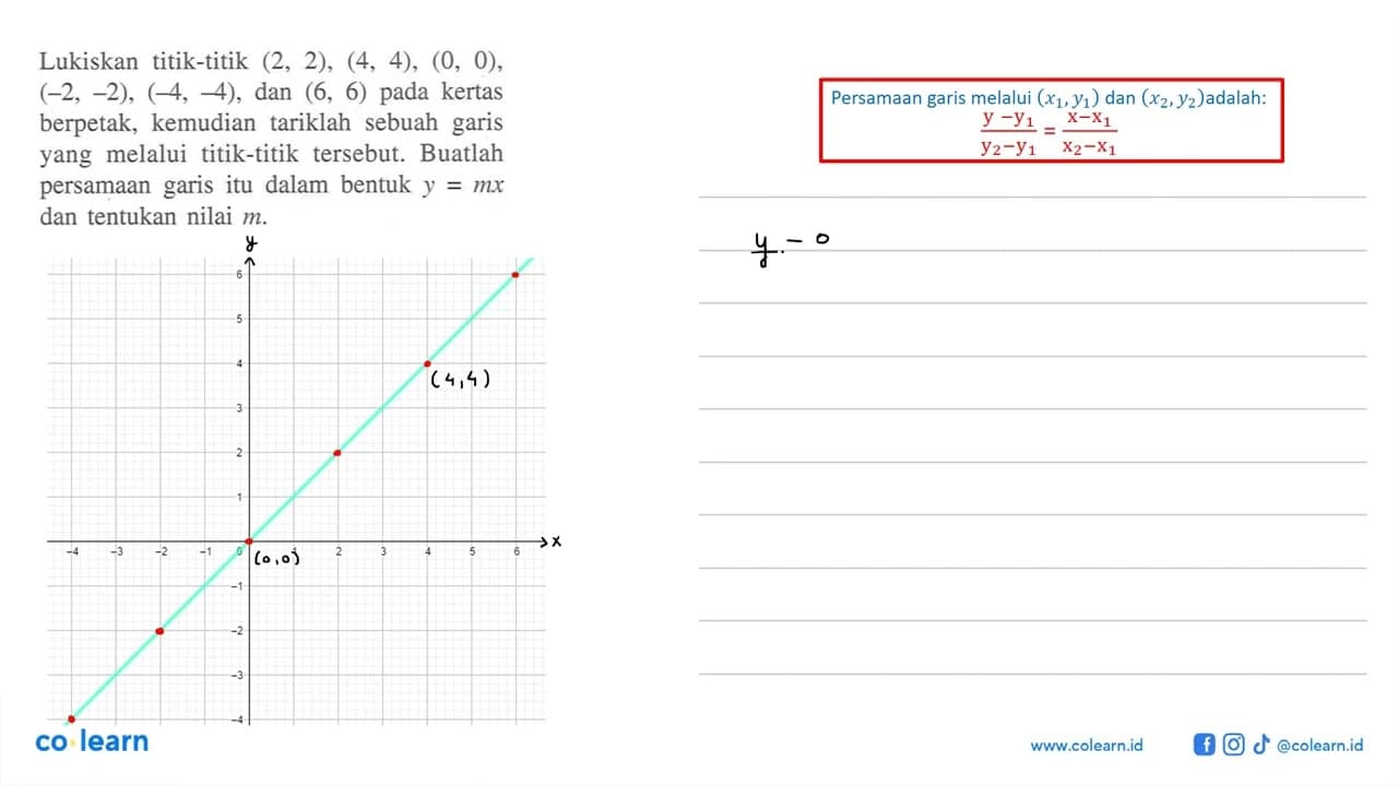 Lukiskan titik-titik (2,2), (4,4), (0,0), (-2,-2), (-4,-4),