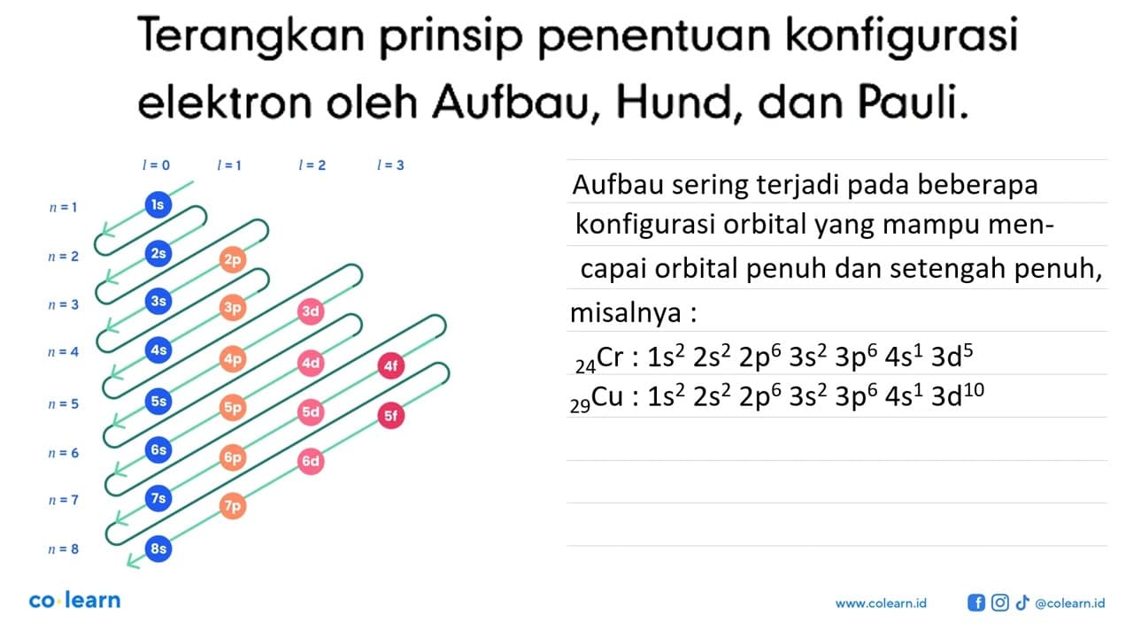 Terangkan prinsip penentuan konfigurasi elektron oleh