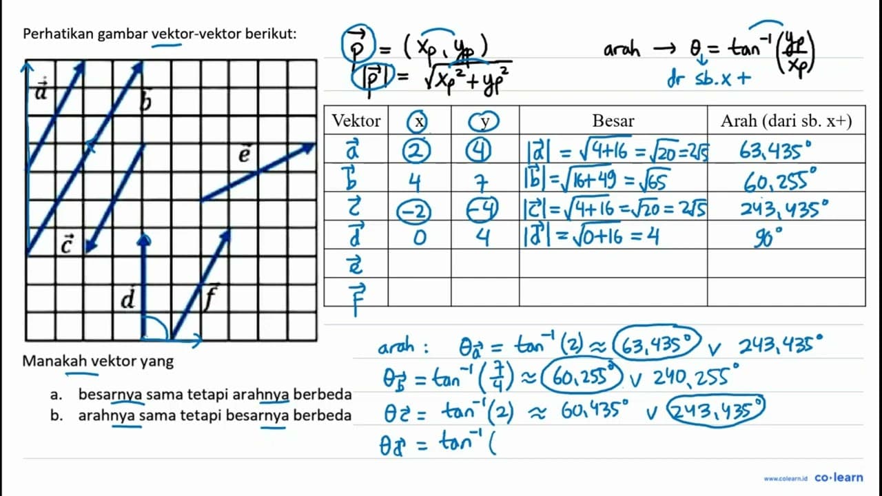 Perhatikan gambar vektor-vektor berikut: d b e c d f