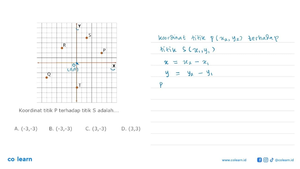 Koordinat titik P terhadap titik S adalah ...