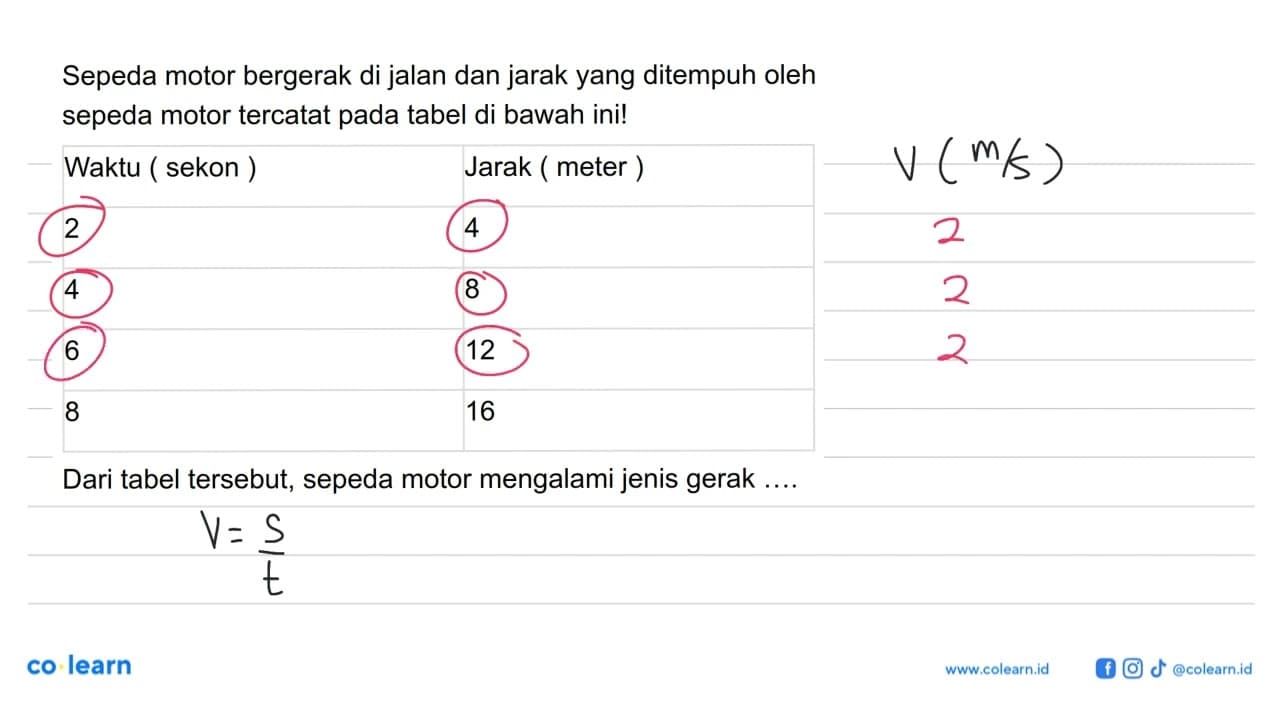 Sepeda motor bergerak di jalan dan jarak yang ditempuh oleh