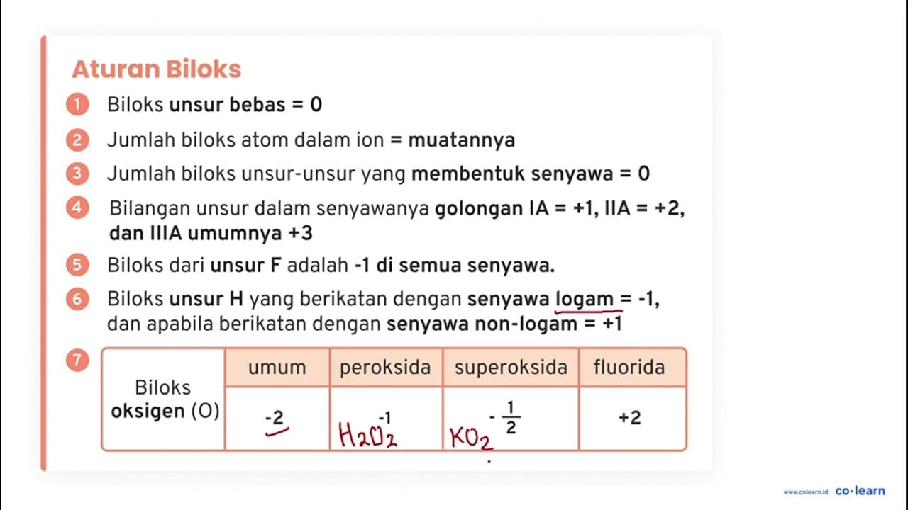 Tentukan bilangan oksidasi unsur-unsur berikut! a. P dalam