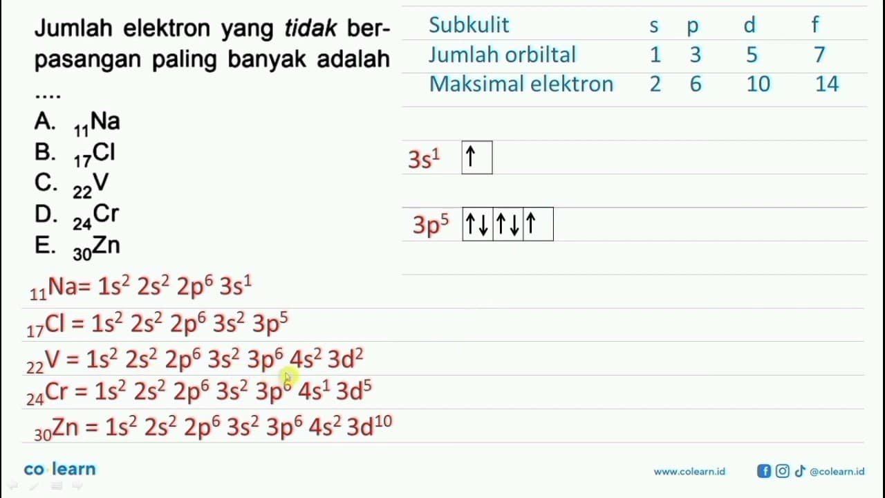 Jumlah elektron yang tidak berpasangan paling banyak adalah