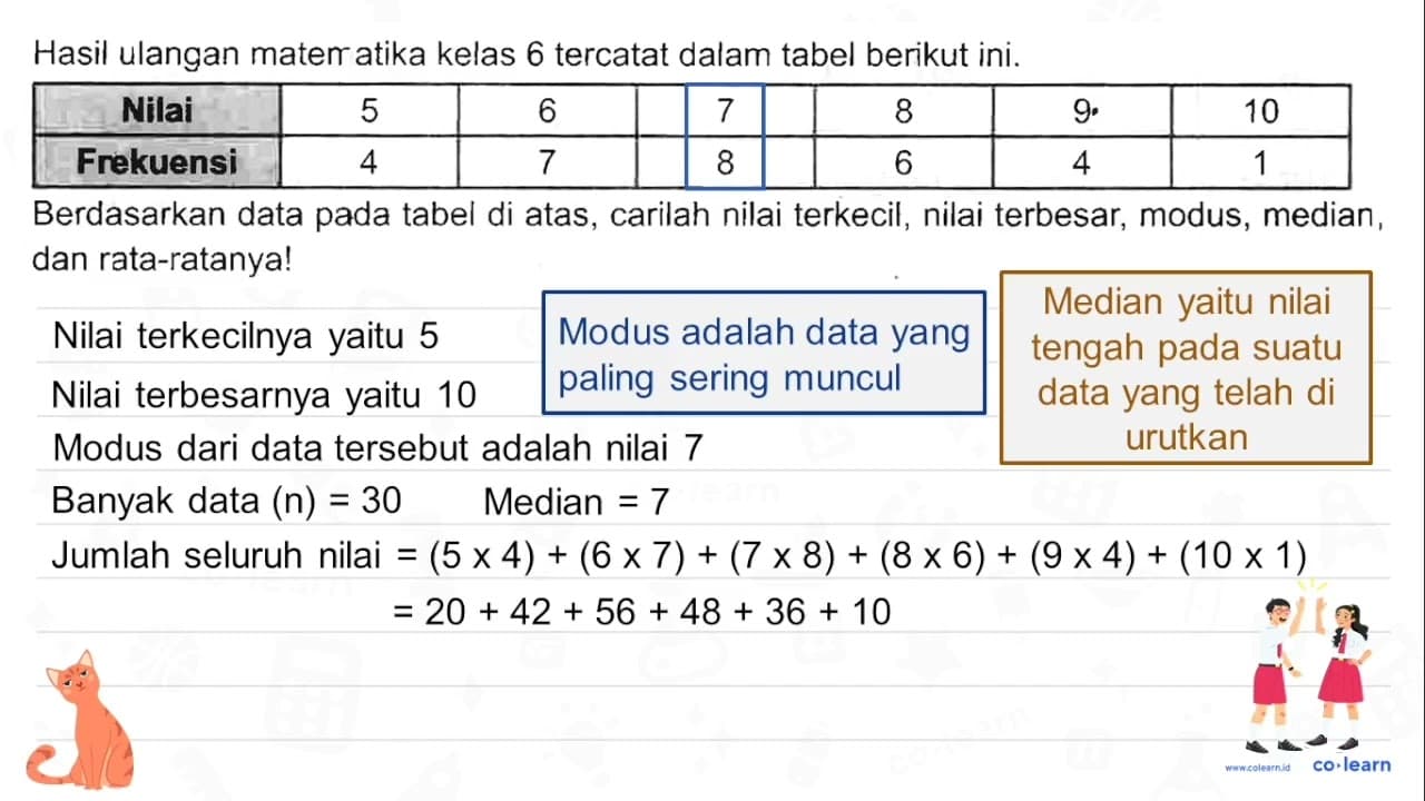 Hasil ulangan mater atika kelas 6 tercatat dalam tabel