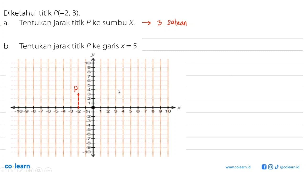 Diketahui titik P(-2, 3). a. Tentukan jarak titik P ke