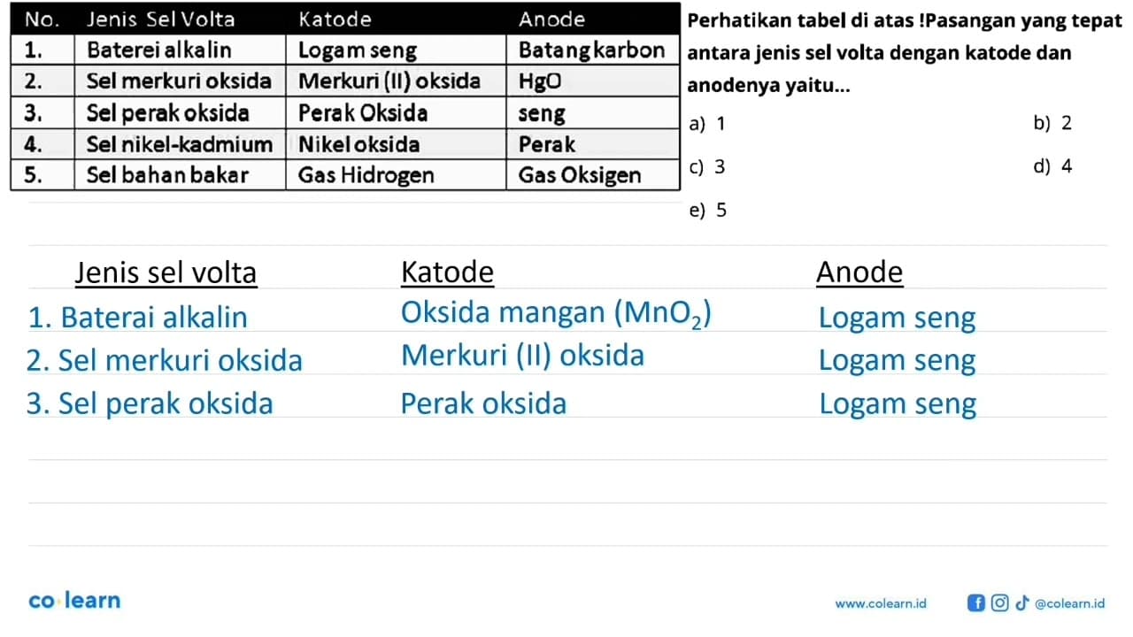 No. Jenis Sel Volta Katode Anode 1. Baterai alkalin Logam