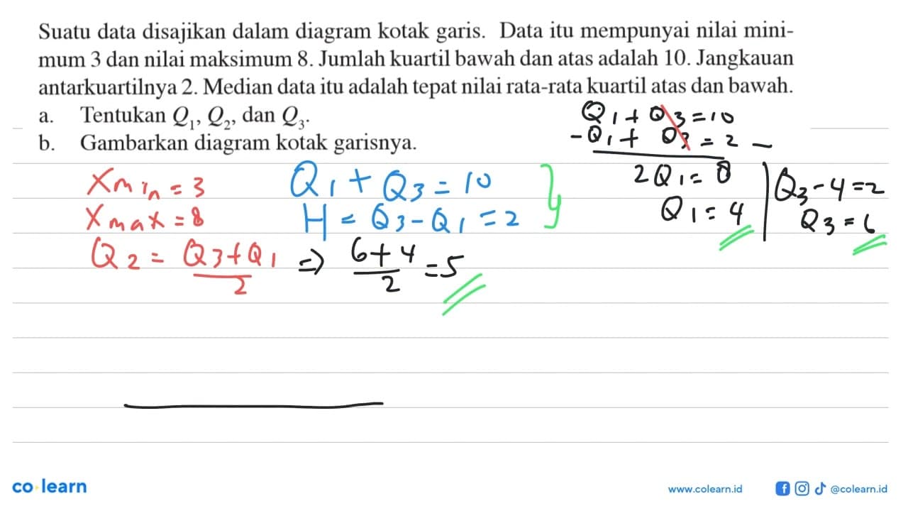 Suatu data disajikan dalam diagram kotak garis. Data itu