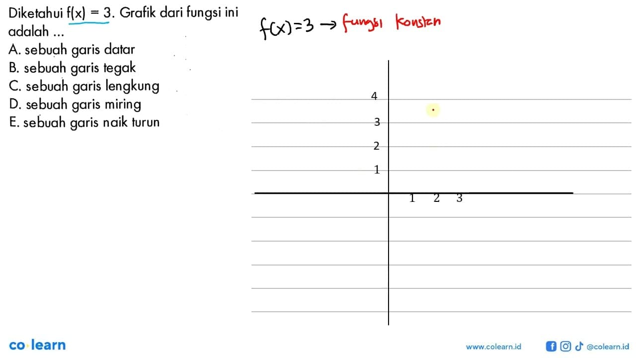 Diketahui f(x)=3 . Grafik dari fungsi ini adalah ...