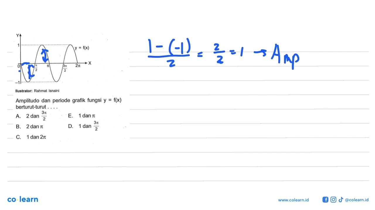 Amplitudo dan periode grafik fungsi y=f(x) berturut-turut