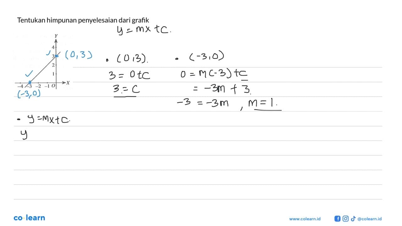 Tentukan himpunan penyelesaian dari grafik