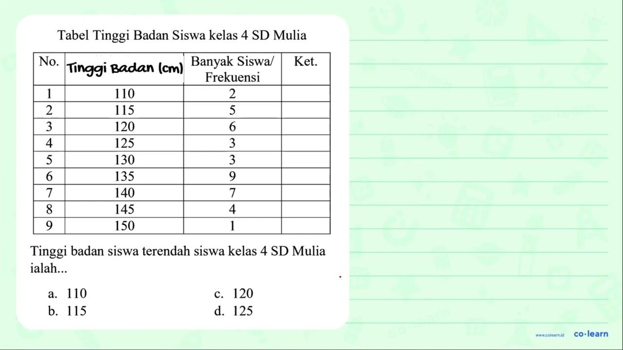 Tabel Tinggi Badan Siswa kelas 4 SD Mulia No. Nilai Ulangan