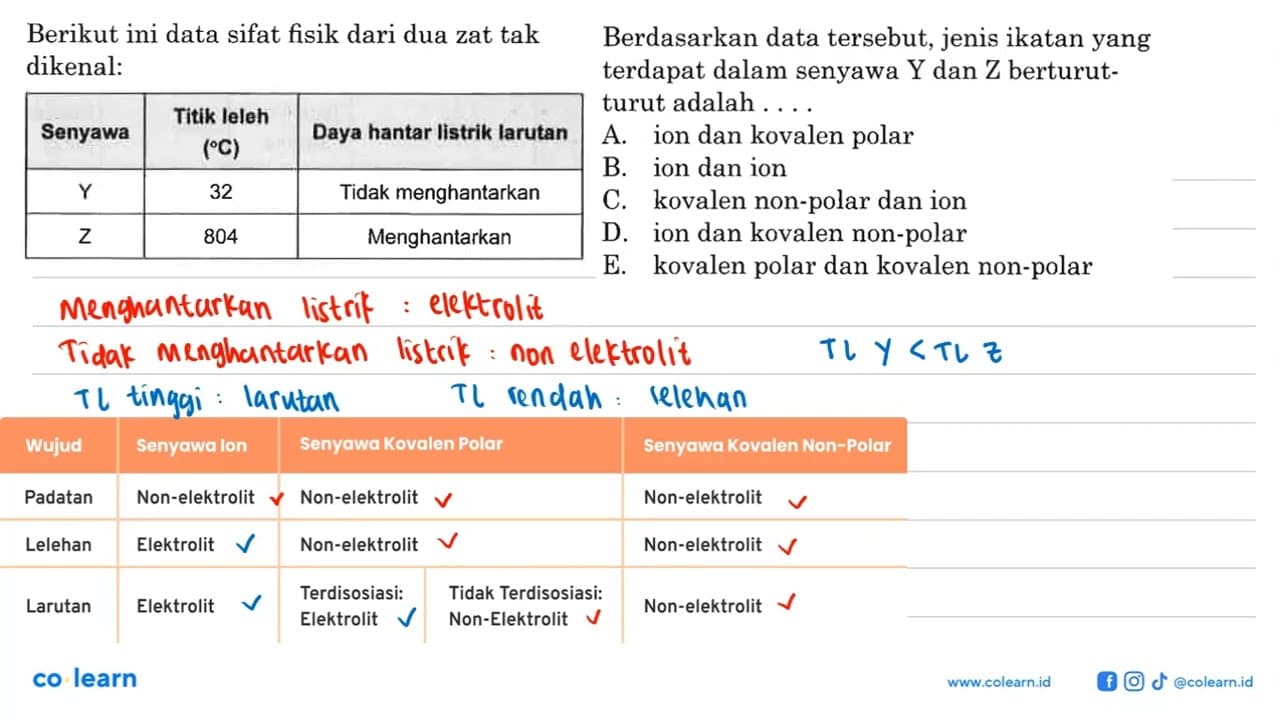 Berikut ini data sifat fisik dari dua zat tak dikenal: