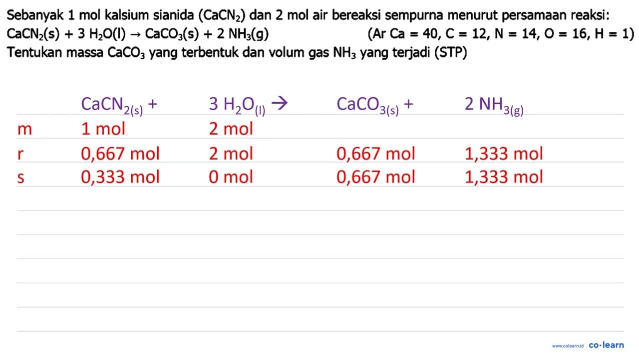 Sebanyak 1 mol kalsium sianida (CaCN_(2)) dan 2 mol air