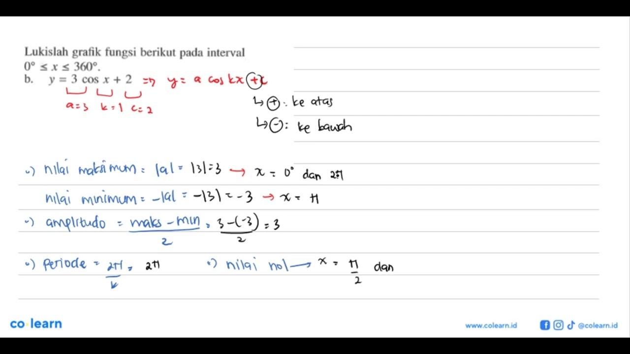 Lukislah grafik fungsi berikut pada interval 0 <=x<=360 . y