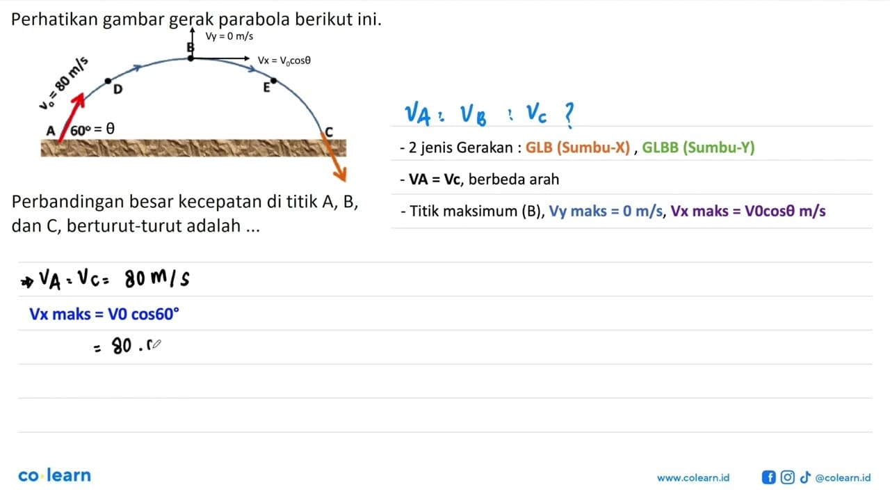 Perhatikan gambar gerak parabola berikut ini. A v0 = 80 m/s