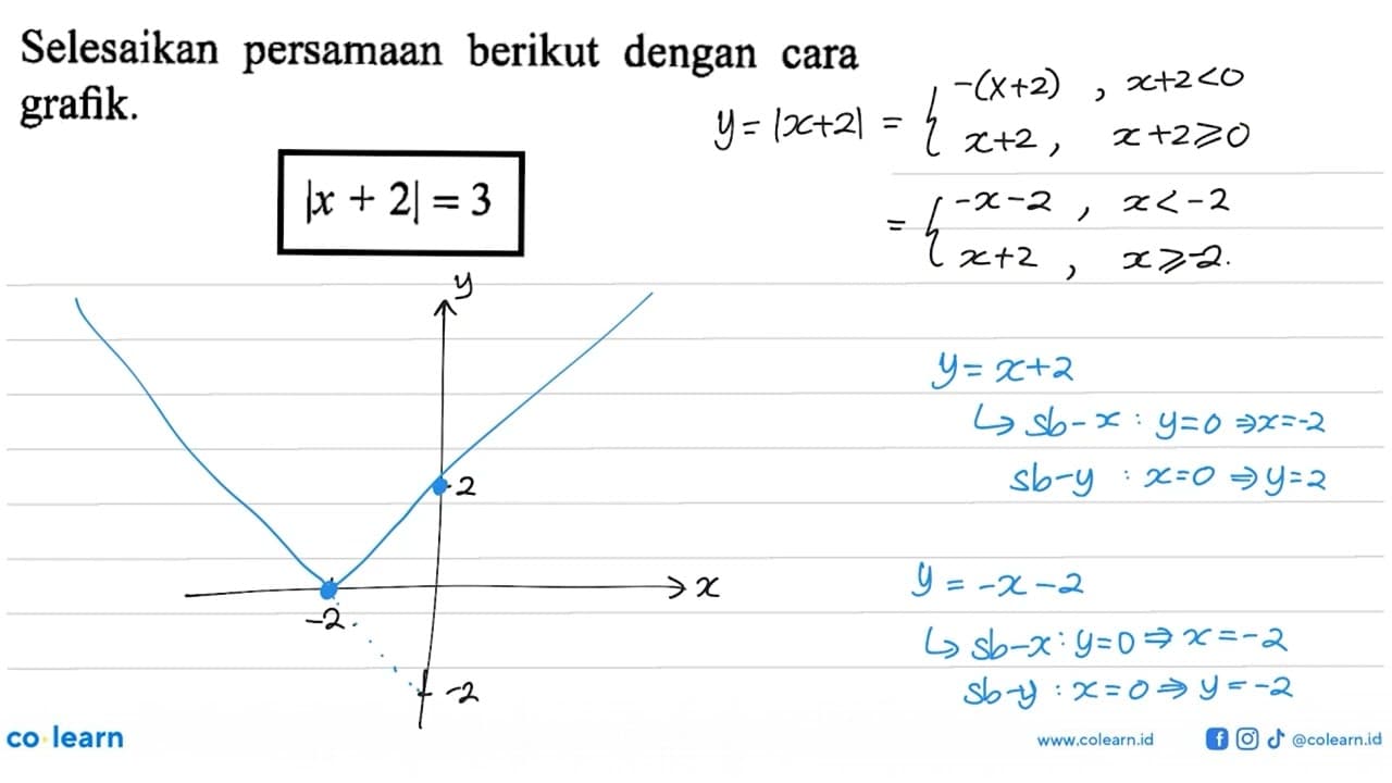 Selesaikan persamaan berikut dengan cara grafik. |x+2|=3