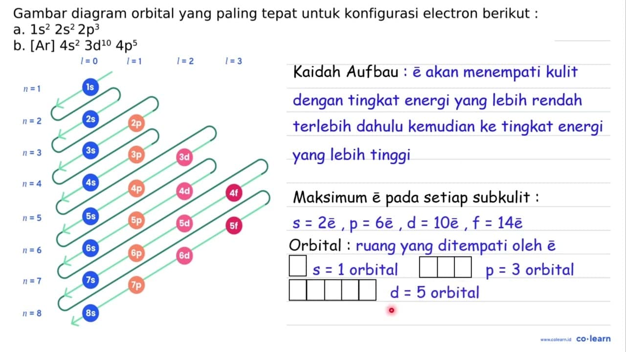 Gambar diagram orbital yang paling tepat untuk konfigurasi