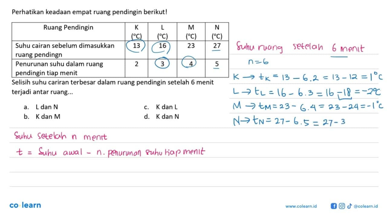 Perhatikan keadaan empat ruang pendingin berikut ! Ruang