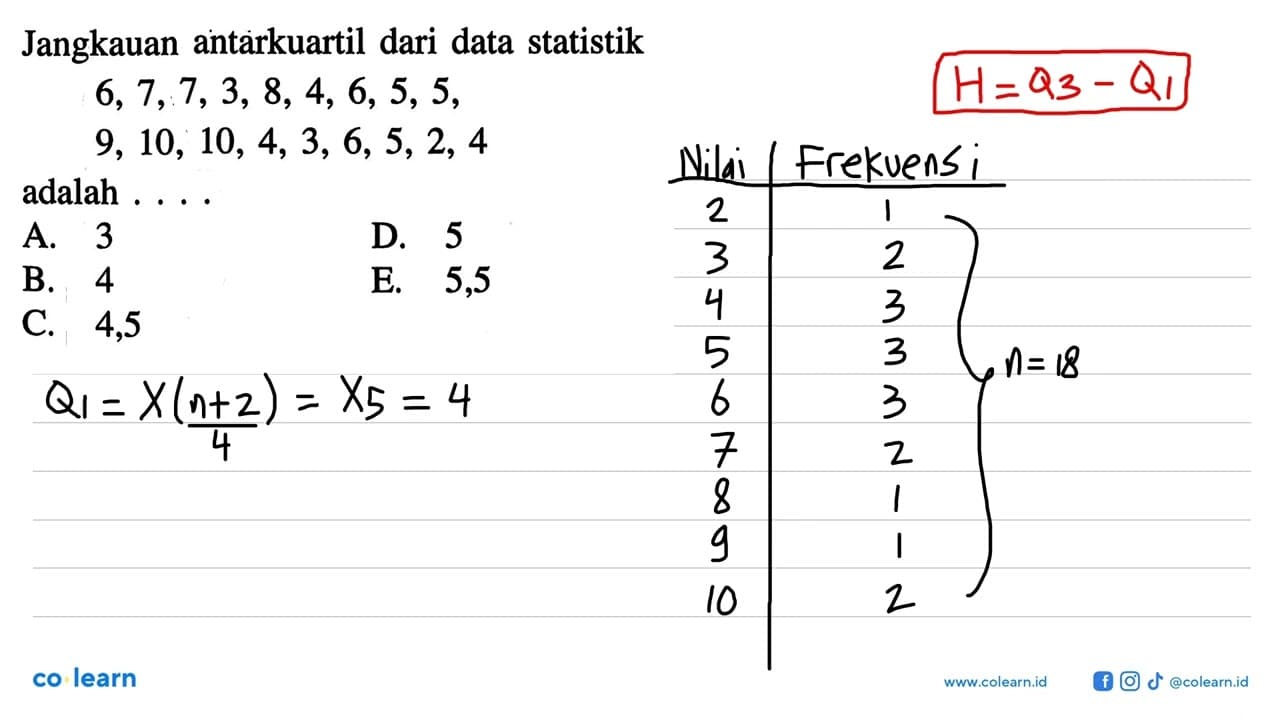 Jangkauan antarkuartil dari data statistik