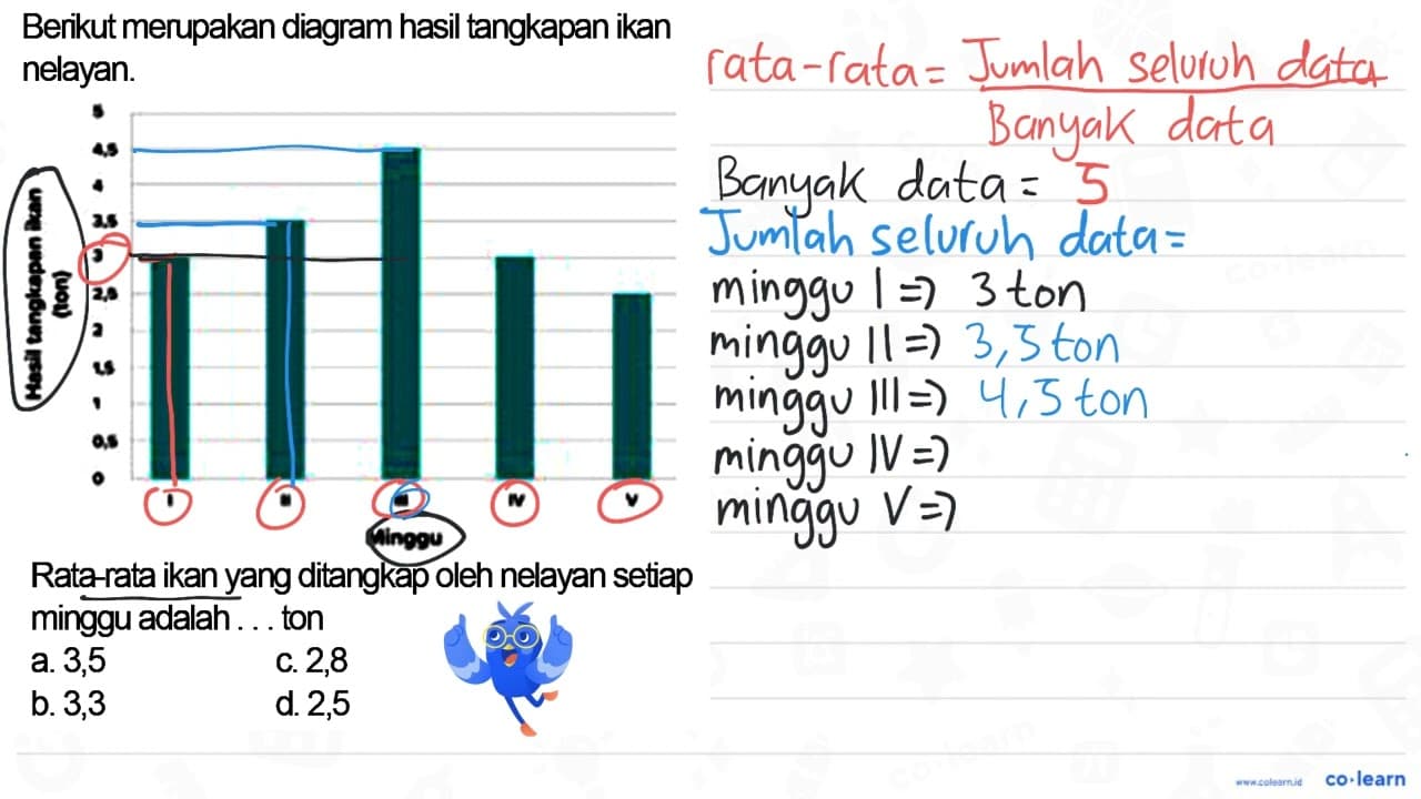 Berikut merupakan diagram hasil tangkapan ikan nelayan.