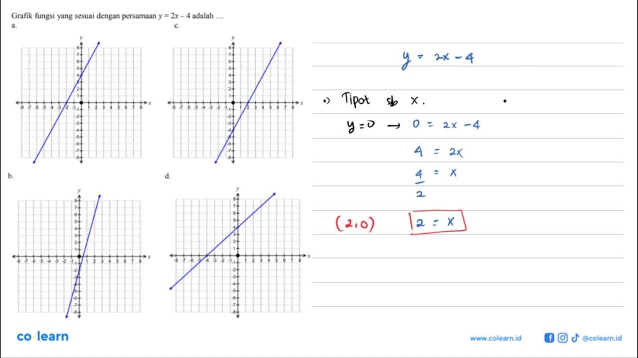 Grafik fungsi yang sesuai dengan persamaan y = 2x - 4