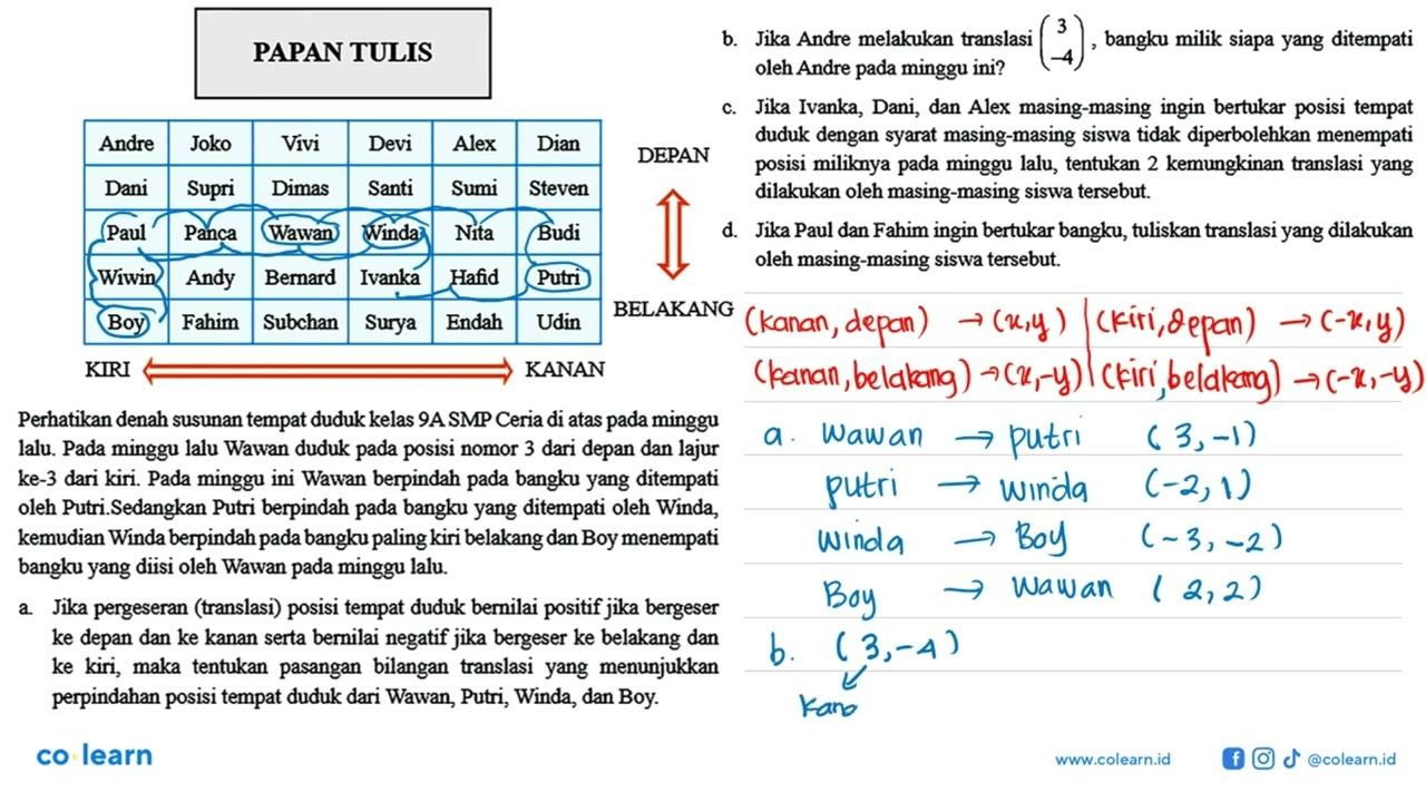 PAPAN TULIS Andre Joko Vivi Devi Alex Dian Dani Supri Dimas