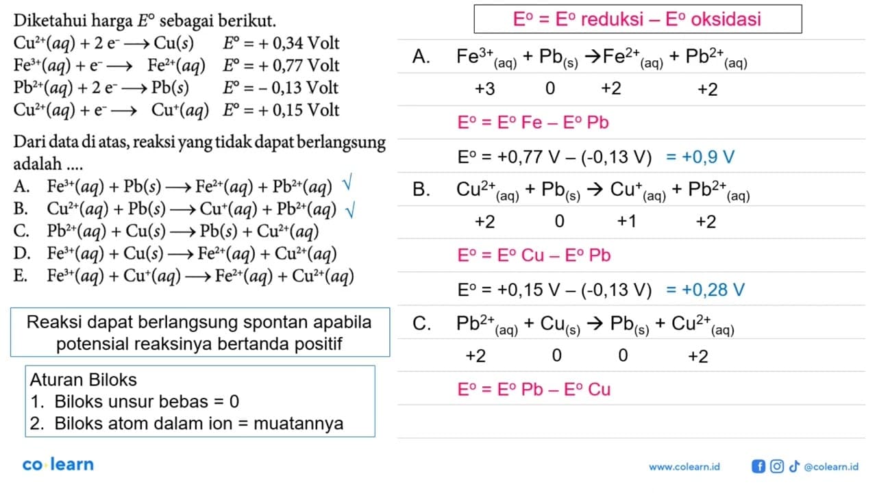 Diketahui harga E sebagai berikut. Cu^2+(aq)+2 e^- -> Cu(s)