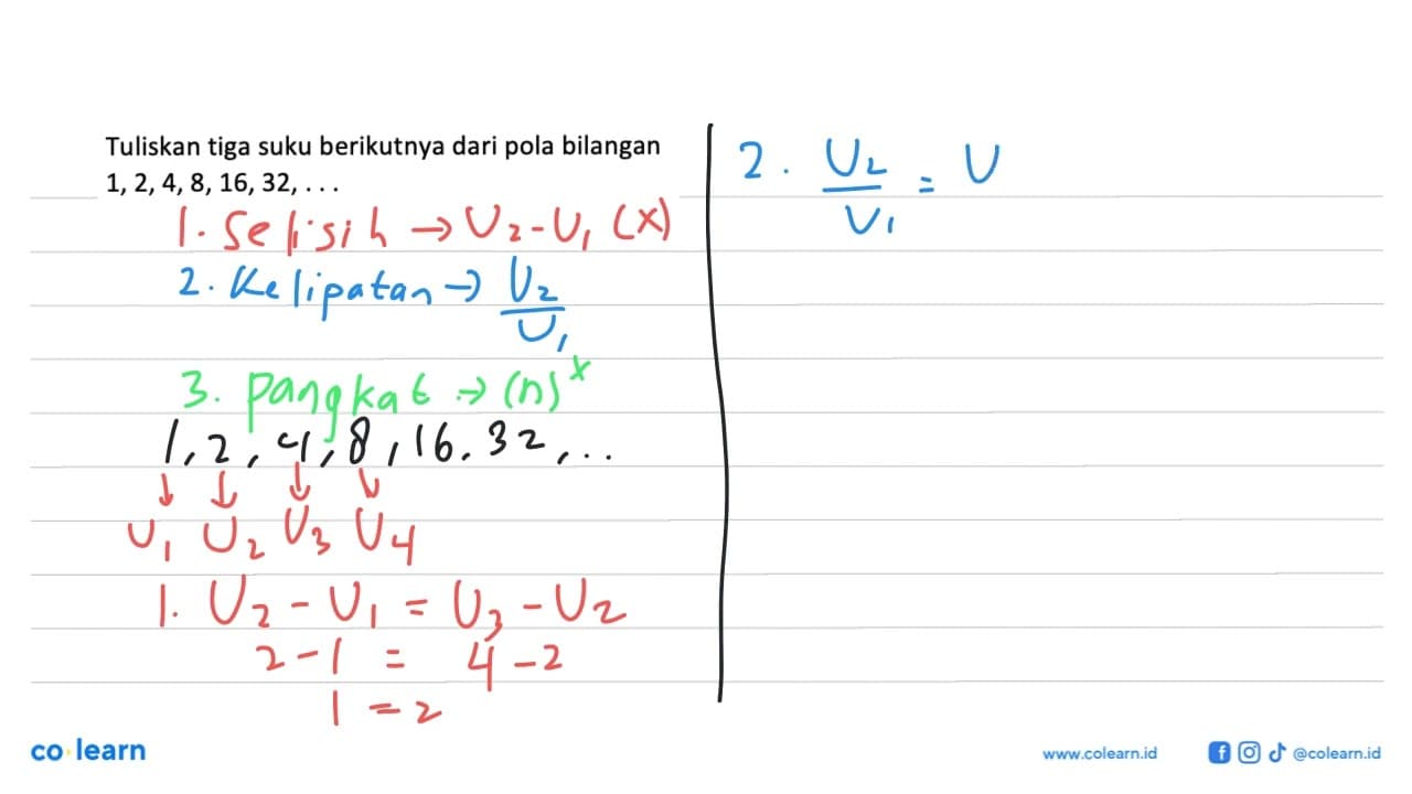 Tuliskan tiga suku berikutnya dari pola bilangan 1,2,4,8,