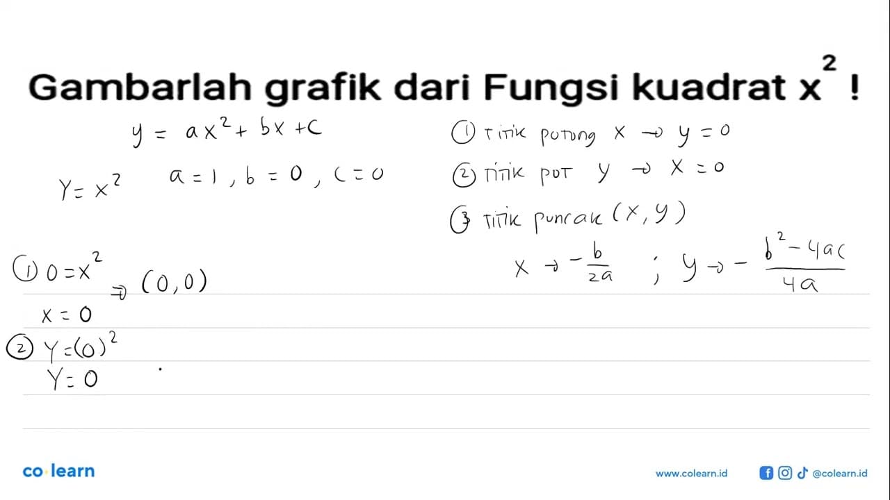 Gambarlah grafik dari Fungsi kuadrat x^2 !