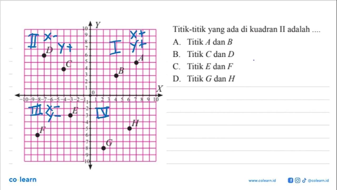 perhatikan koordinat kartesius berikut ini Y D A C B E H F