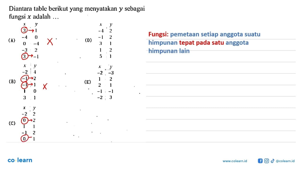 Diantara table berikut yang menyatakan y sebagai fungsi x