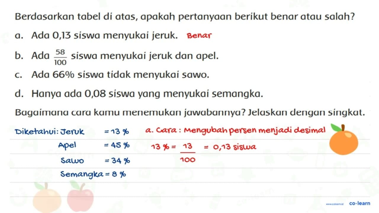 Berikut ini adalah data buah kesukaan siswa kelas 6 SD