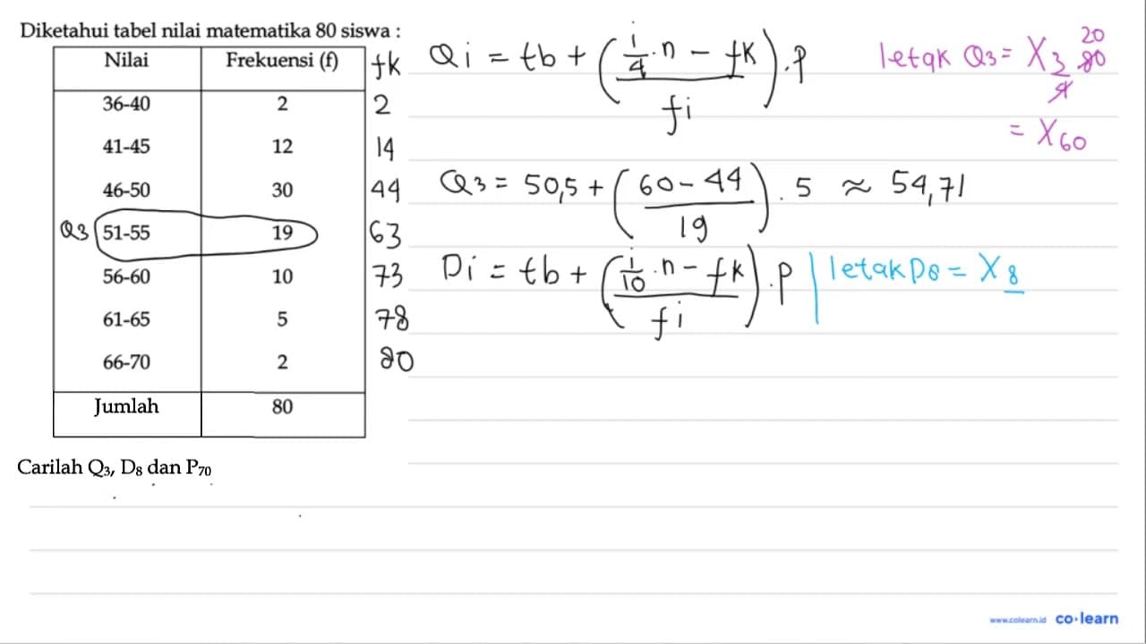 Diketahui tabel nilai matematika 80 siswa : Nilai Frekuensi