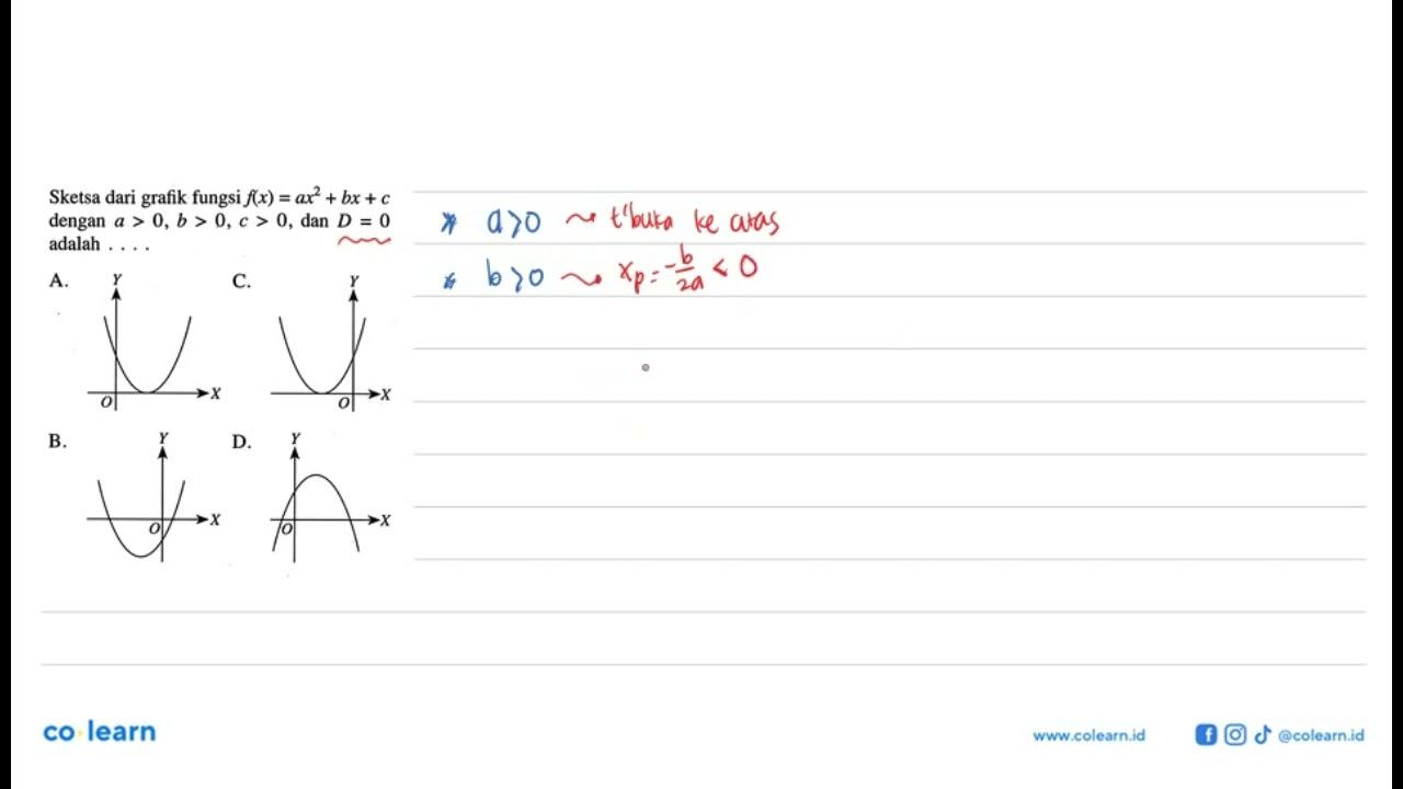 Sketsa dari grafik fungsi f(x) = ax^2 + bx + c dengan a >