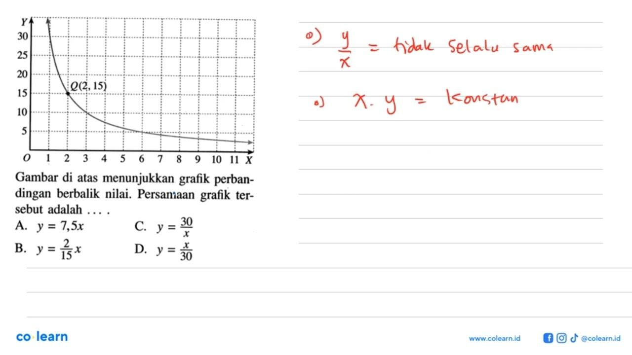 Gambar di atas menunjukkan grafik perbandingan berbalik