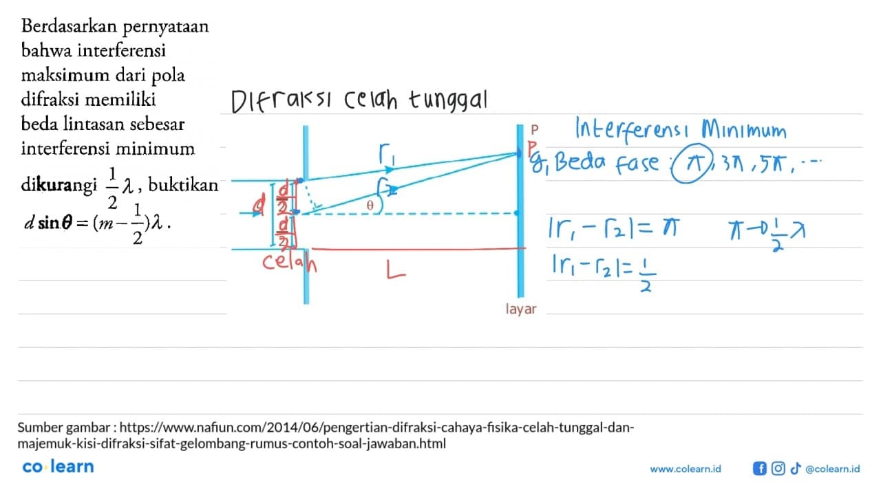 Berdasarkan pernyataan bahwa interferensi maksimum dari