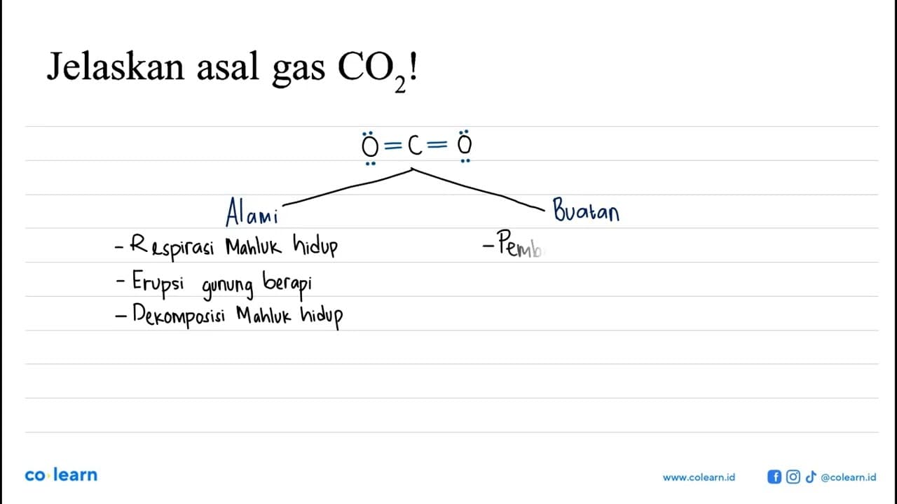 Jelaskan asal gas CO2!