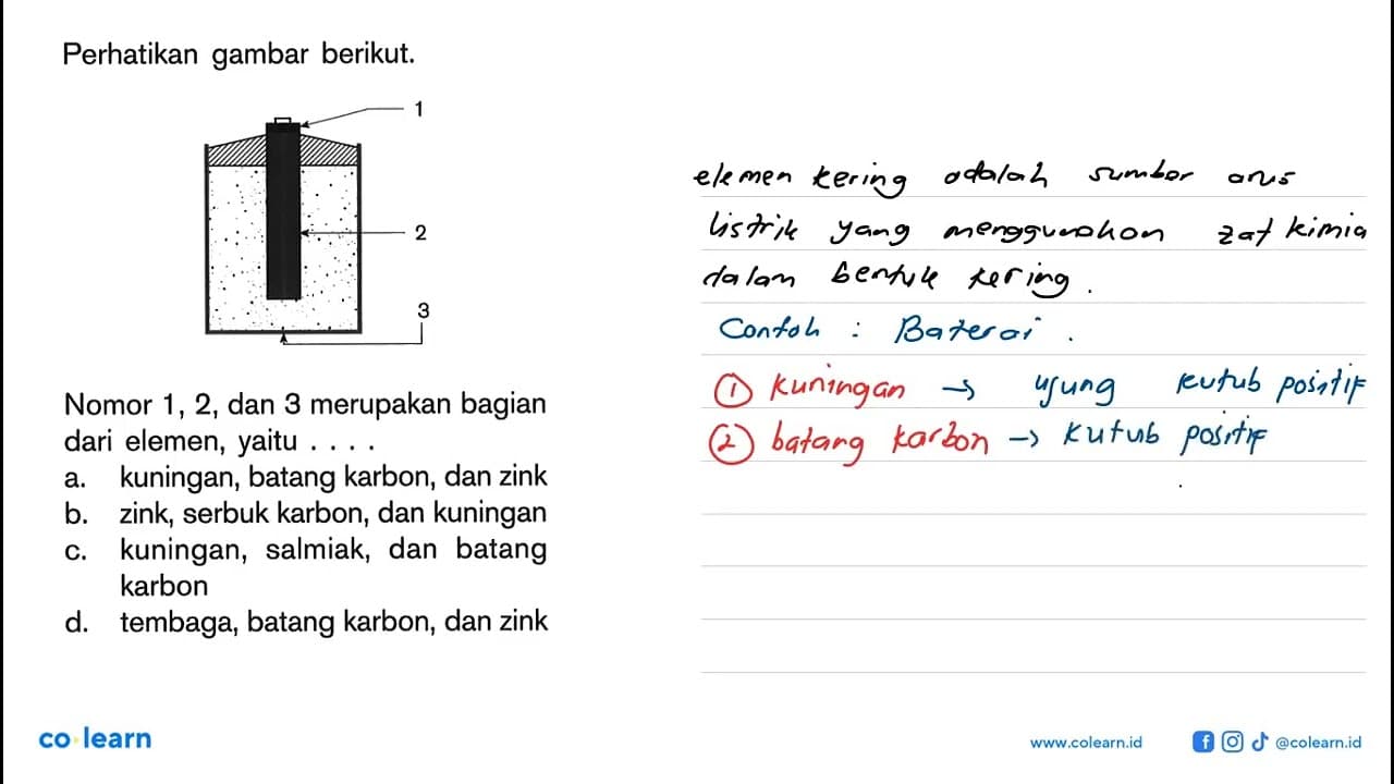 Perhatikan gambar berikut. 1 2 3 Nomor 1,2, dan 3 merupakan