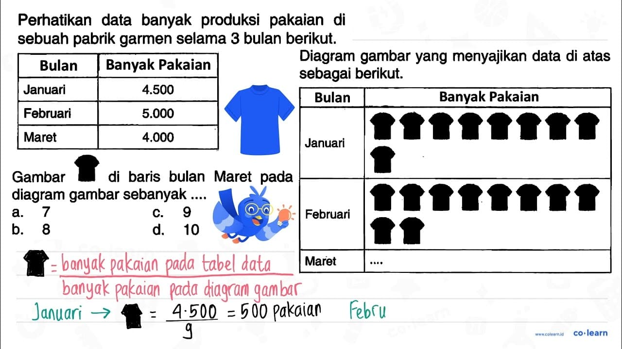 Gambar di baris bulan Maret pada diagram gambar sebanyak