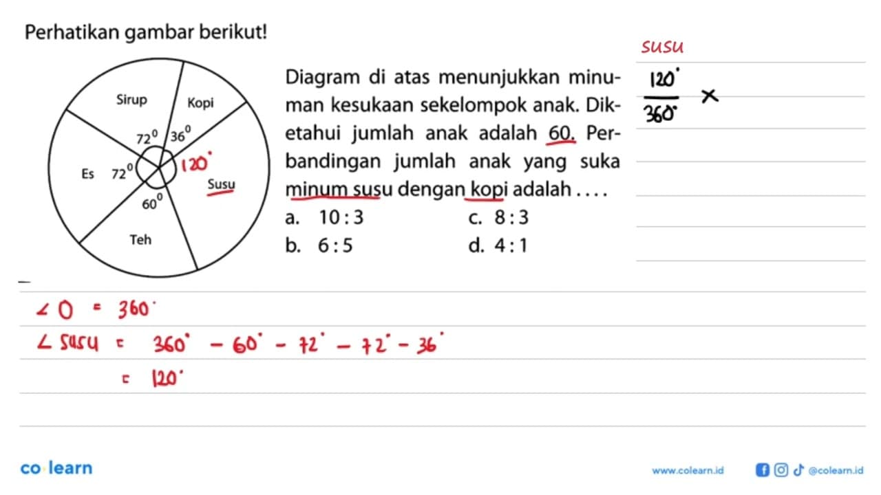 Perhatikan gambar berikut! Sirup Kopi Susu Es Teh 72 36 72