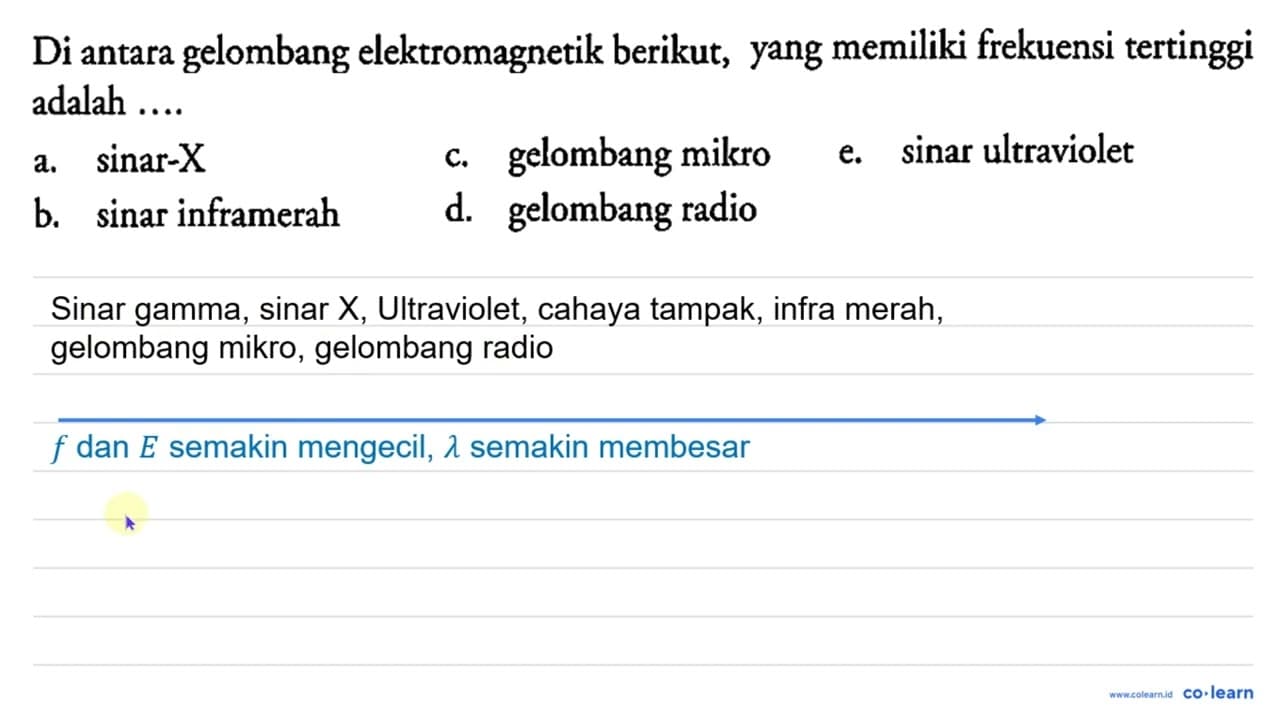 Di antara gelombang elektromagnetik berikut, yang memiliki