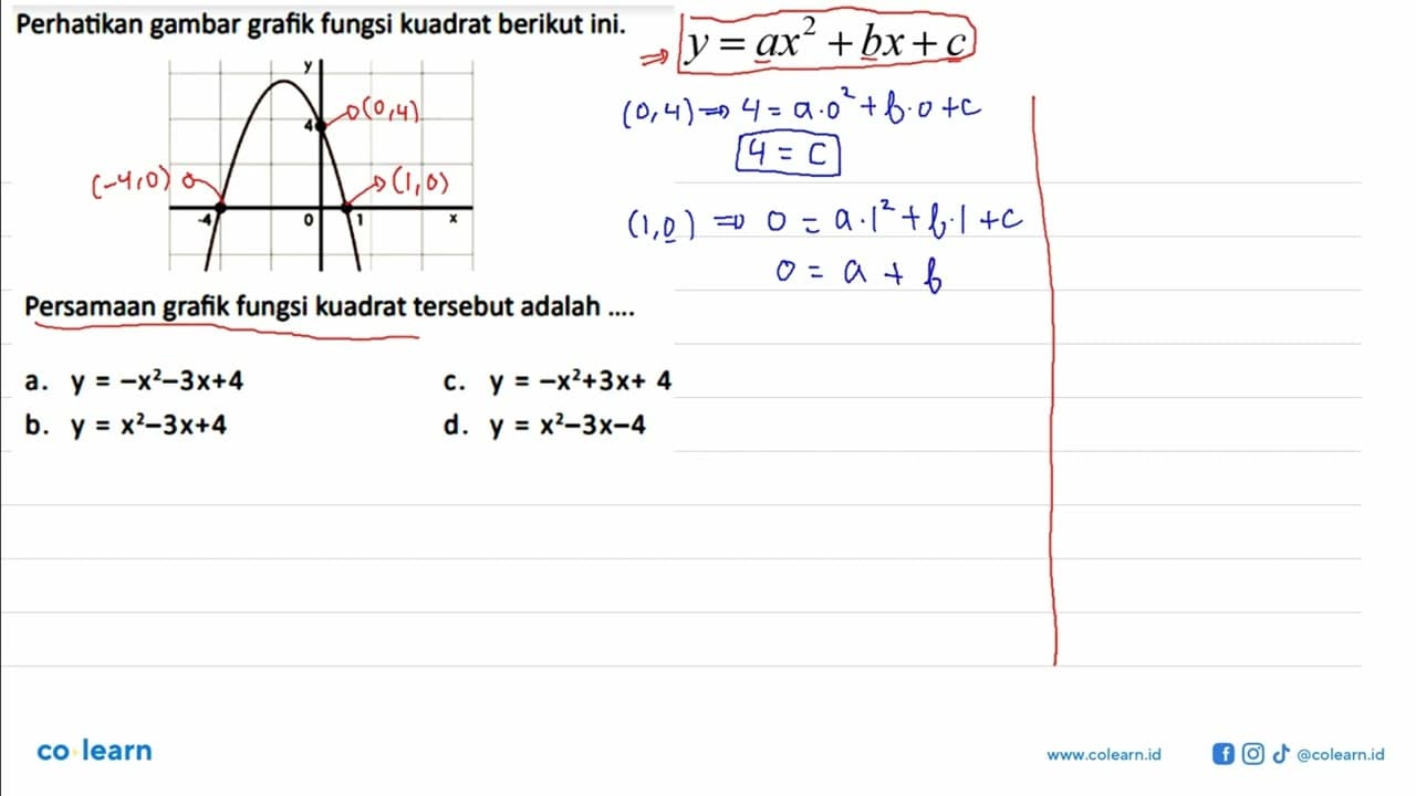 Perhatikan gambar grafik fungsi kuadrat berikut ini.