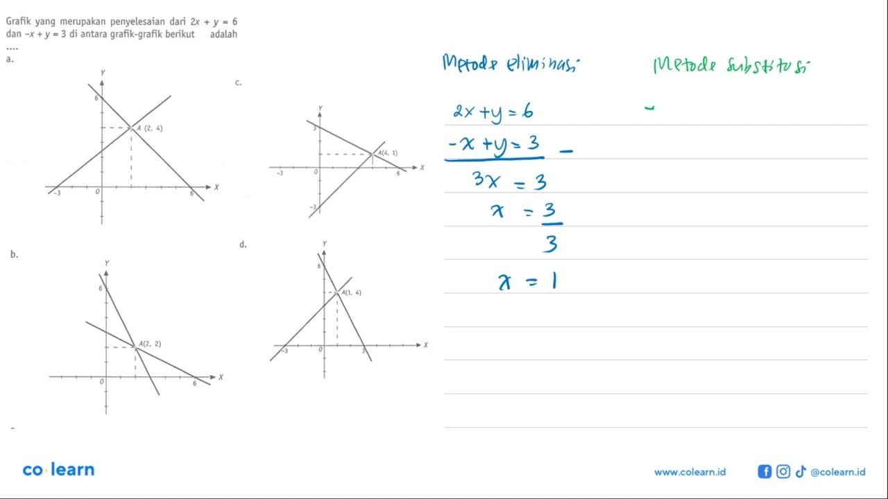 Grafik yang merupakan penyelesaian dari 2x + y = 6 dan -x +