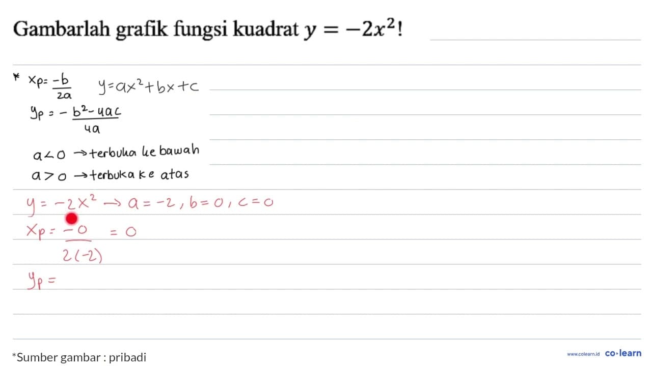 Gambarlah grafik fungsi kuadrat y=-2 x^(2) !