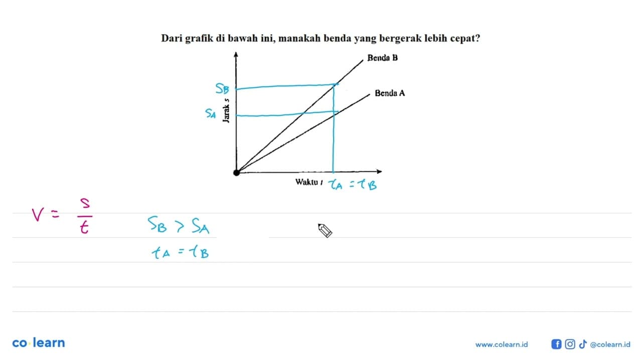 Dari grafik di bawah ini, manakah benda yang bergerak lebih