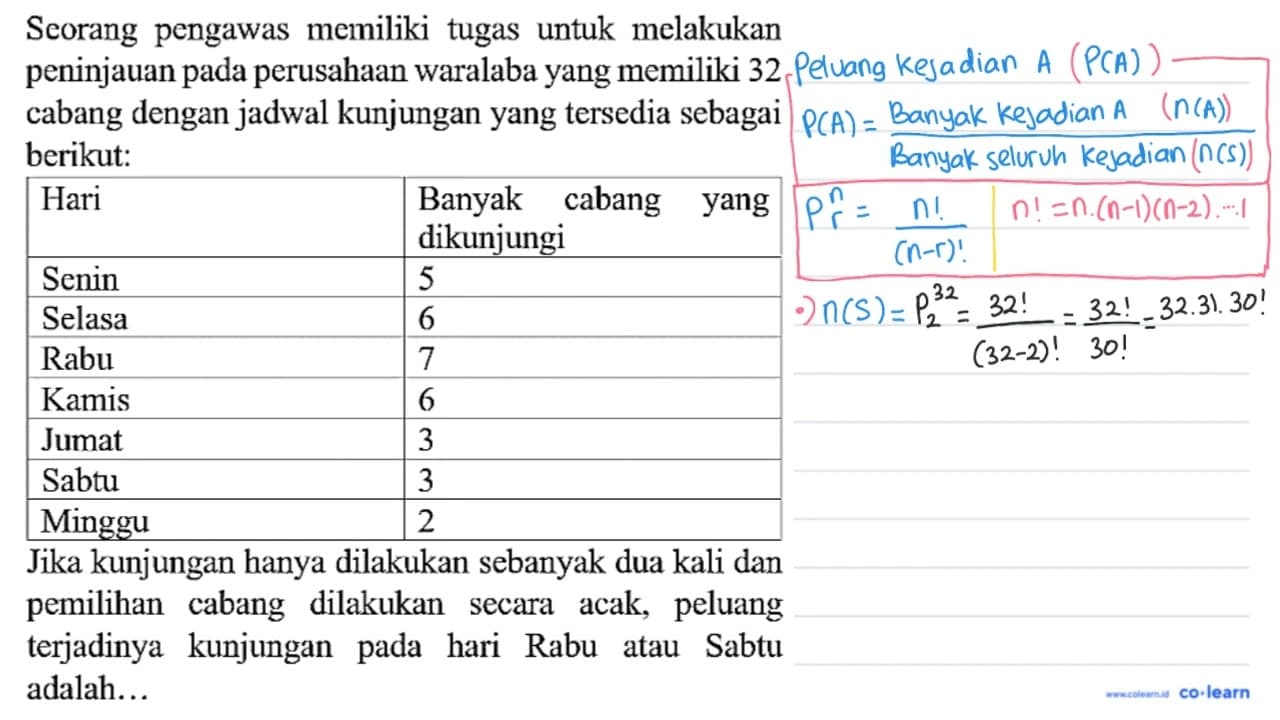 Seorang pengawas memiliki tugas untuk melakukan peninjauan