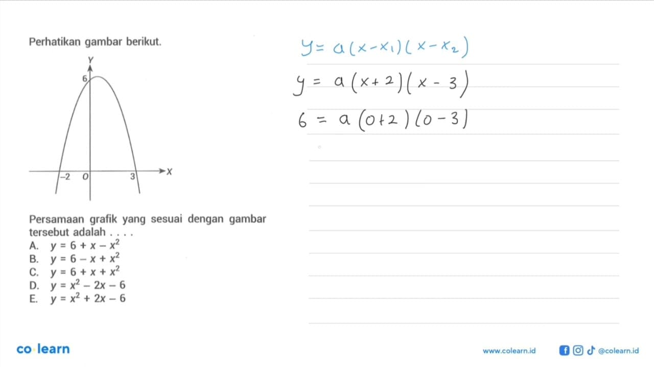 Perhatikan gambar berikut.Persamaan grafik yang sesuai