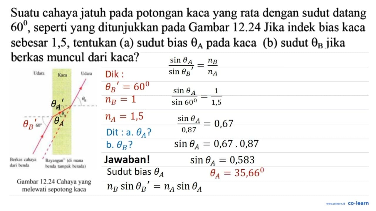 Suatu cahaya jatuh pada potongan kaca yang rata dengan