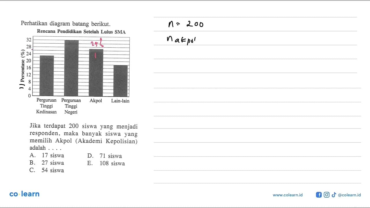 Perhatikan diagram batang berikut. Rencana Pendidikan