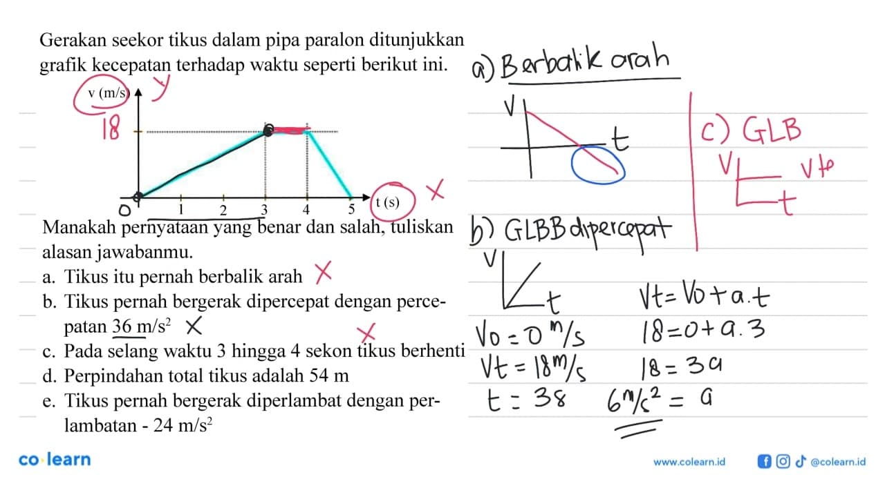 Gerakan seekor tikus dalam pipa paralon ditunjukkan grafik